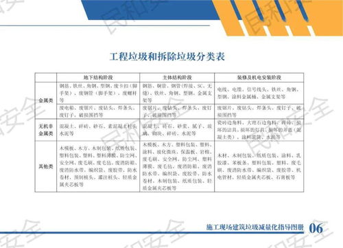 住建部發布 施工現場建筑垃圾減量化指導圖冊